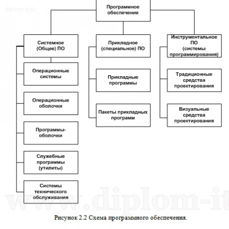  Разработка и внедрение  АРМ  диспетчера речного порта 
