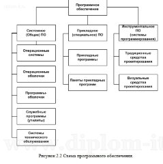 Разработка и внедрение  АРМ  диспетчера речного порта