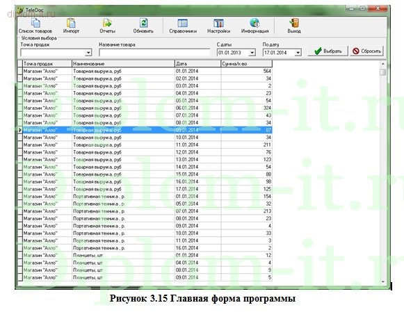  Разработка  АРМ  менеджера по продажам на примере  компании по продаже электроники 