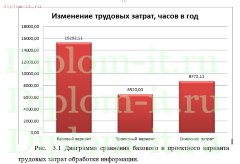 Разработка веб-приложения по учету продаж