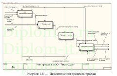 Разработка веб-приложения по учету продаж