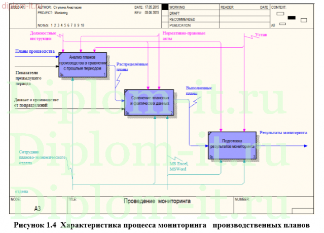 Разработка ЭИС мониторинга выполнения производственных планов производственного предприятия