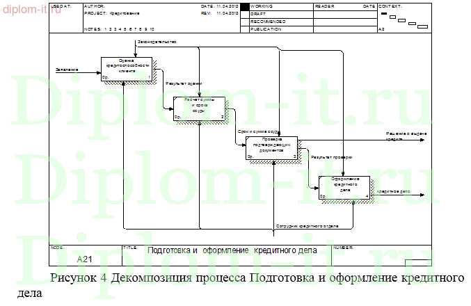 Разработка информационной системы  учета кредитования физических лиц