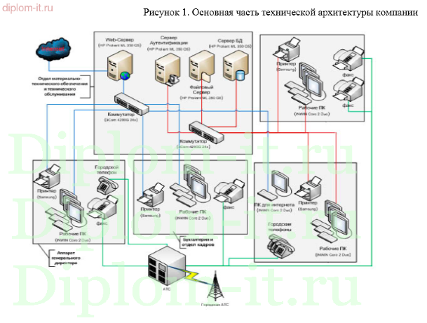  Аудит информационной безопасности в системе защиты информации банка 