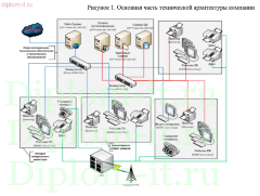 Аудит информационной безопасности в системе защиты информации банка