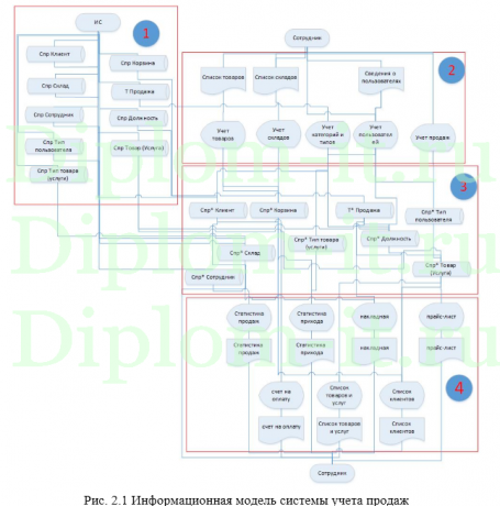 Автоматизация взаимоотношений с клиентами в торговой компании