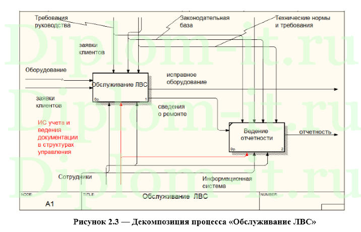 Разработка ИС учета заявок на техническое обслуживание (Help Desk), Диплом по информатике  