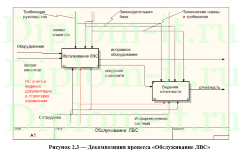 Разработка ИС учета заявок на техническое обслуживание (Help Desk), Диплом по информатике