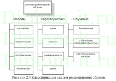 Разработка программы оценки безопасности веб-страниц, дипломная работа по информационной безопасности