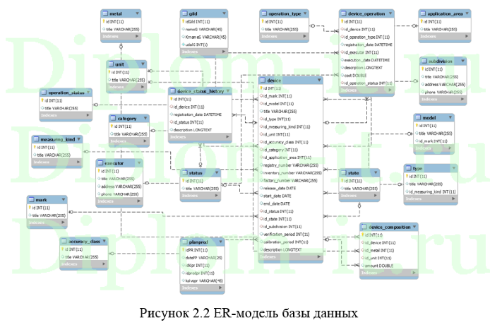 Информационно-справочная система производственного цеха, дипломная работа по прикладной информатике