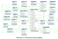Информационно-справочная система производственного цеха, дипломная работа по прикладной информатике