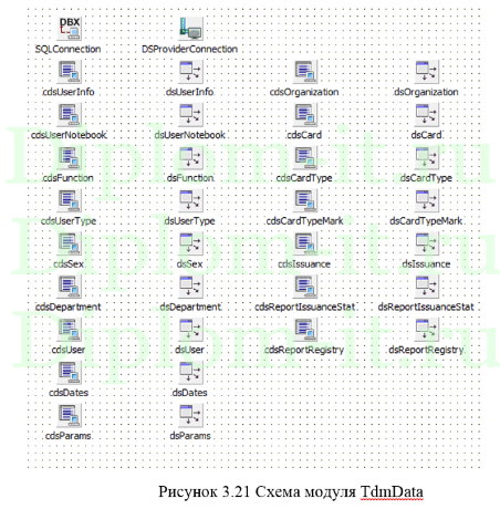 Проектирование информационной системы складского учета на предприятии, диплом по информатике