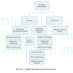 Автоматизация рекламной деятельности для предприятия ООО Трейлер Авеню, диплом Синергия