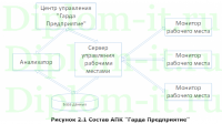 Модернизация системы информационной безопасности ТОО АСПМК-519, ВКР по защите информации