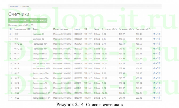 Автоматизация расчета тарифов в энергетической компании ООО «Газпром энергохолдинг», диплом по прикладной информатике