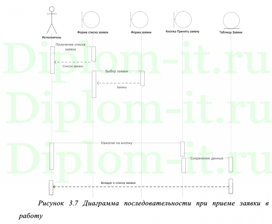 Внедрение информационной подсистемы "Учет выполнения заявок в компании"