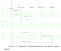 Внедрение информационной подсистемы "Учет выполнения заявок в компании"