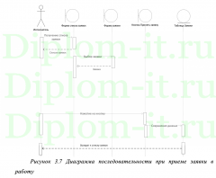 Внедрение информационной подсистемы "Учет выполнения заявок в компании"
