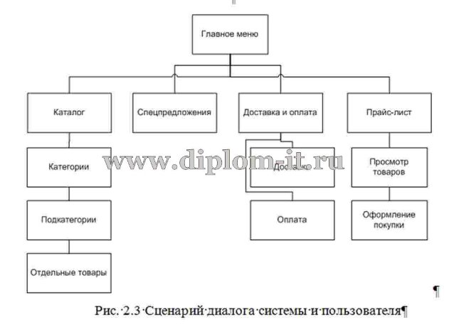  Разработка интернет-магазина жалюзи для ООО 