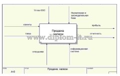 Разработка интернет-магазина жалюзи для ООО