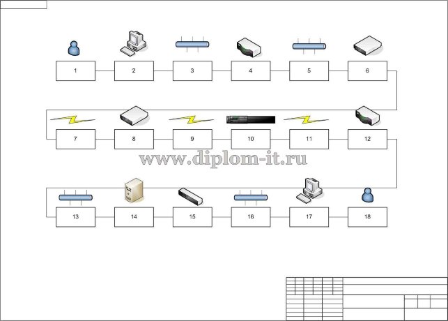  Защита информации в локальных вычислительных сетях на предприятии 