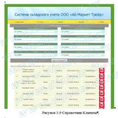 Разработка экономической информационной системы по учету товаров на складе производственной компании (php на базе mysql )