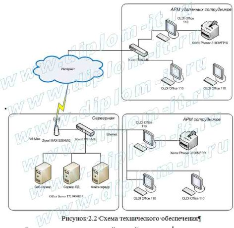 Разработка экономической информационной системы по учету товаров на складе производственной компании (php на базе mysql ) 