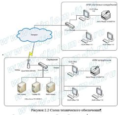 Разработка экономической информационной системы по учету товаров на складе производственной компании (php на базе mysql )
