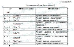Разработка экономической информационной системы по учету товаров на складе производственной компании (php на базе mysql )