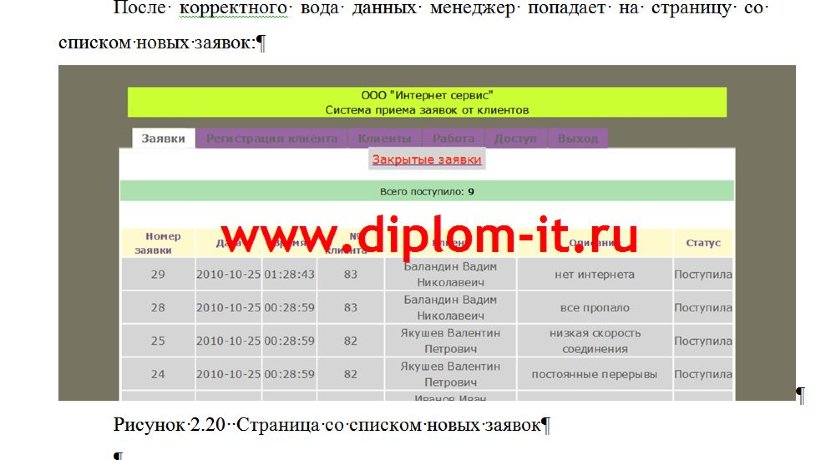 Автоматизация обработки заявок пользователей техподдержкой компании