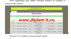 Автоматизация обработки заявок пользователей техподдержкой компании