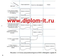 Автоматизация обработки заявок пользователей техподдержкой компании