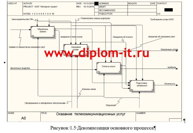 Автоматизация обработки заявок пользователей техподдержкой компании