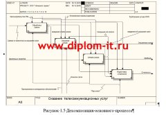 Автоматизация обработки заявок пользователей техподдержкой компании