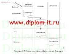 Автоматизированная обработка экономической информации по учету материальных ценностей в торговой компании