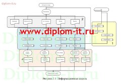 Автоматизированная обработка экономической информации по учету материальных ценностей в торговой компании
