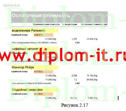 Автоматизированная обработка экономической информации по учету материальных ценностей в торговой компании
