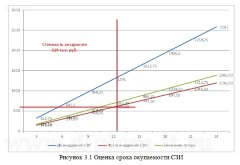 Автоматизация и  защита информации процесса учета транспортных средств транспортной компании