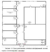 Автоматизация и  защита информации процесса учета транспортных средств транспортной компании