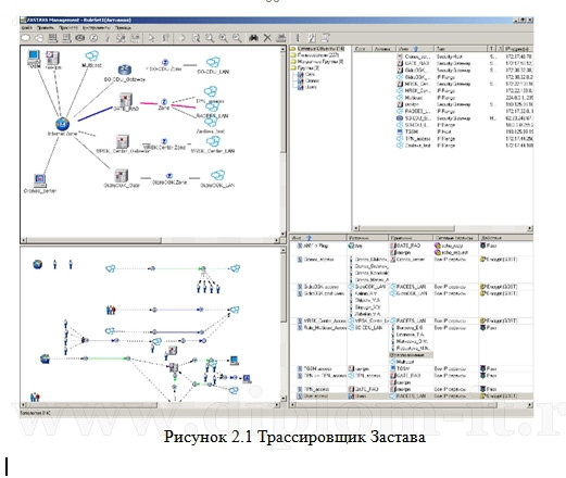  Автоматизация и  защита информации процесса учета транспортных средств транспортной компании 