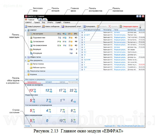 Внедрение системы электронного документооборота в отделении пенсионного фонда 