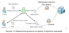 Внедрение системы электронного документооборота в отделении пенсионного фонда