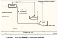Разработка информационной системы расчета стоимости смет для строительной организации