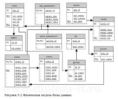 Разработка информационной системы расчета стоимости смет для строительной организации