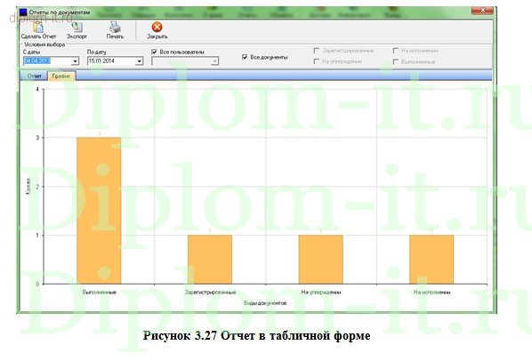  Разработка ЭИС сопровождения документооборота на примере производственного предприятия 