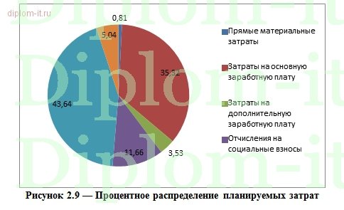  Разработка ЭИС сопровождения документооборота на примере производственного предприятия 