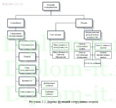 Разработка учётной системы сервисного и технического обслуживания и ремонта