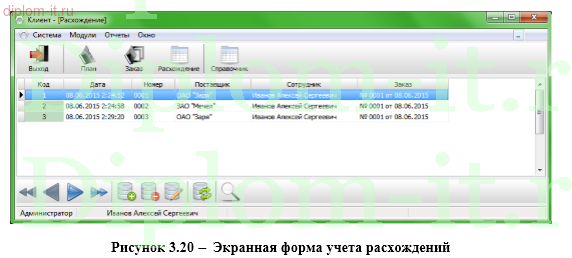  Проектирование ЭИС поддержки учета и контроля поступления товаров 