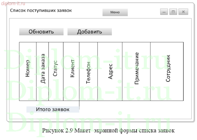  Разработка информационной системы учета и обработки заявок технического отдела 