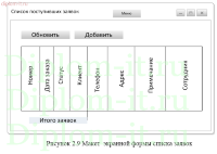 Разработка информационной системы учета и обработки заявок технического отдела